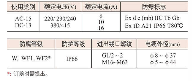 bxk51防爆控制箱